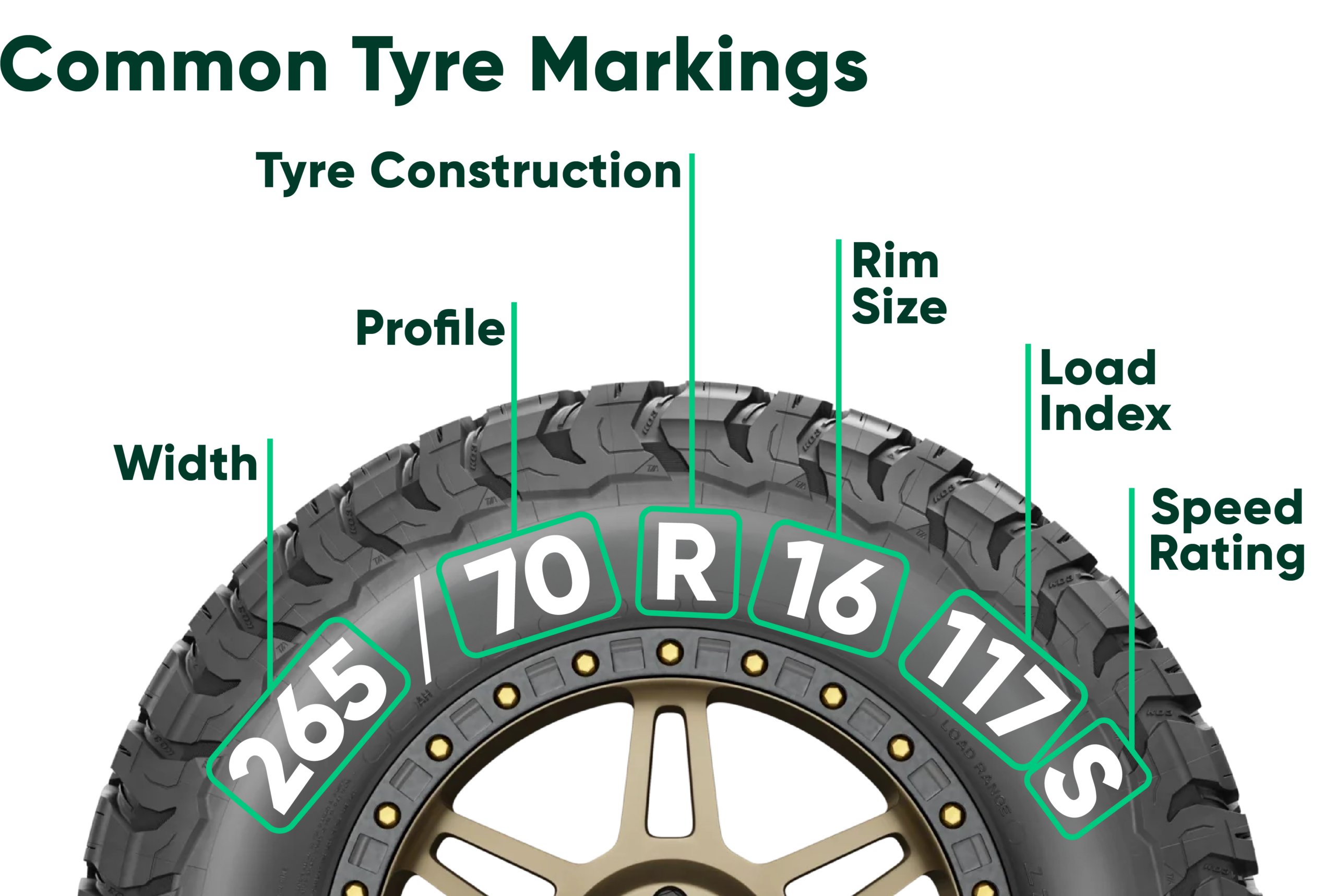 Farmlands Advantage Tyre Markings All